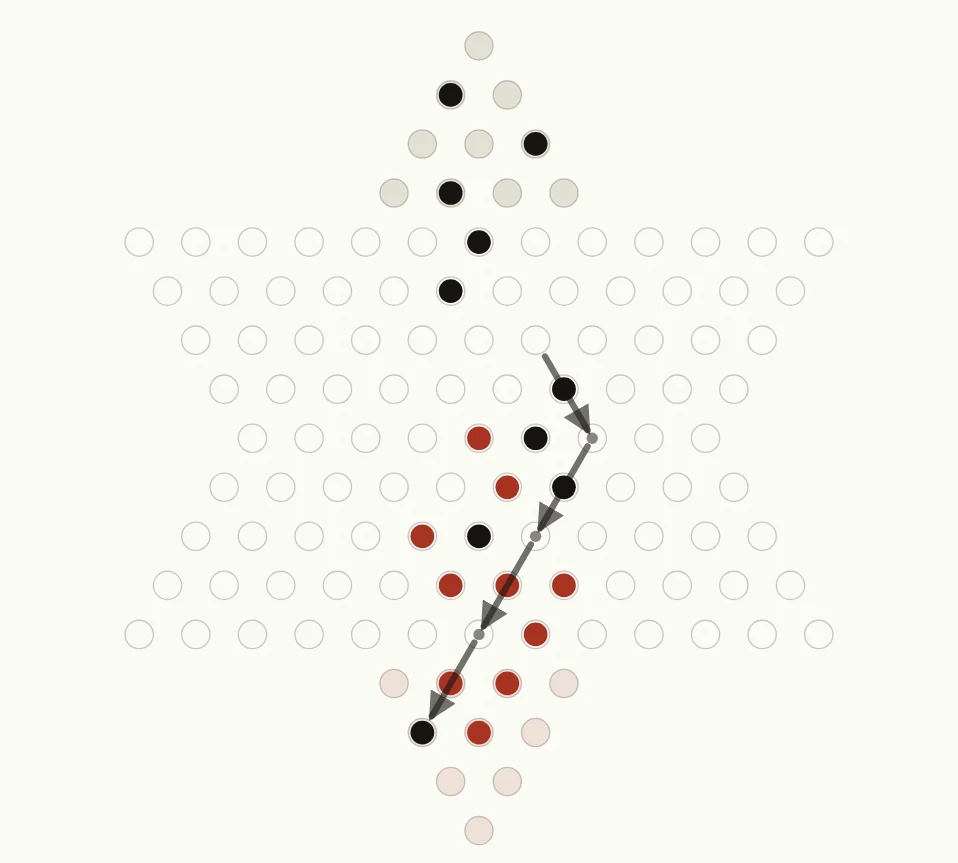 A black Chinese Checkers piece following a four-hop route through the center and into the goal